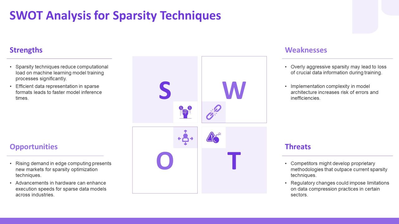 Exploring The Future Of Sparsity Training Techniques PPT Guidelines AT Slide21