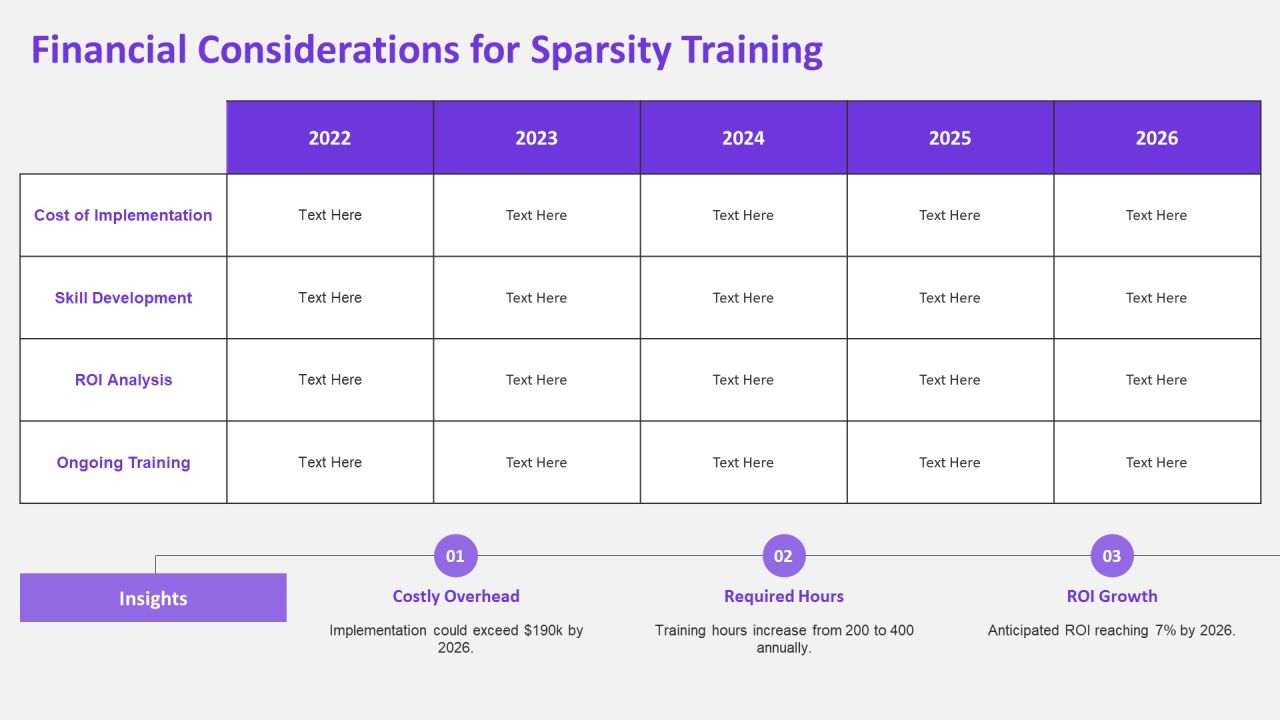 Exploring The Future Of Sparsity Training Techniques PPT Guidelines AT Slide23