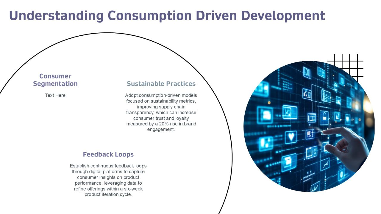 Exploring The Impact Of Consumption Driven Development PPT Sample AT Slide03