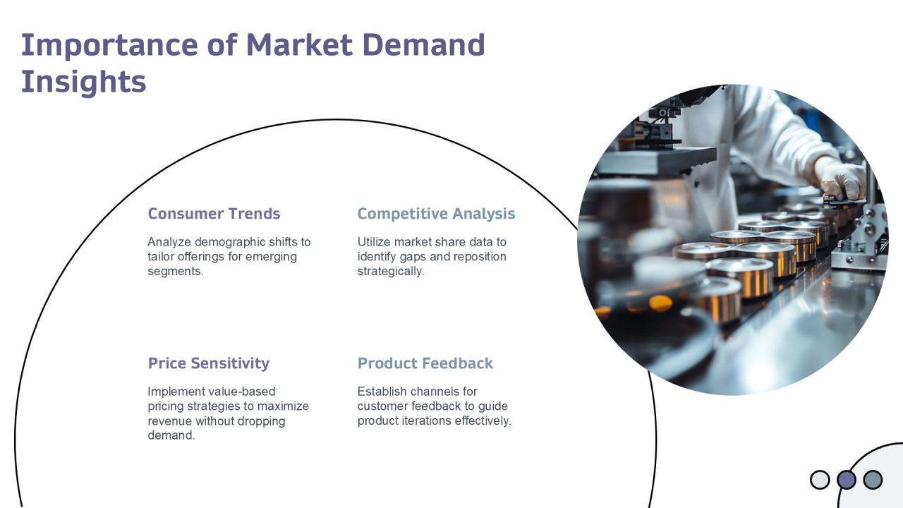 Exploring The Impact Of Consumption Driven Development PPT Sample AT Slide04