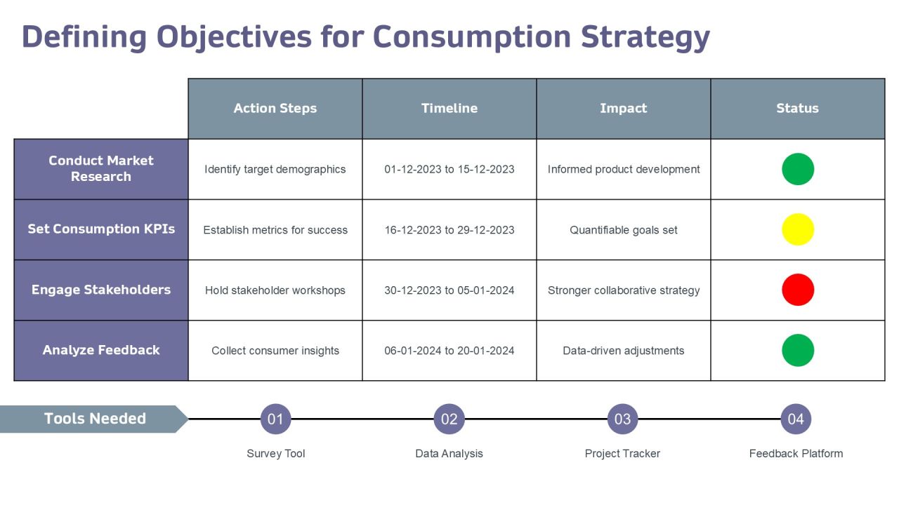 Exploring The Impact Of Consumption Driven Development PPT Sample AT Slide05