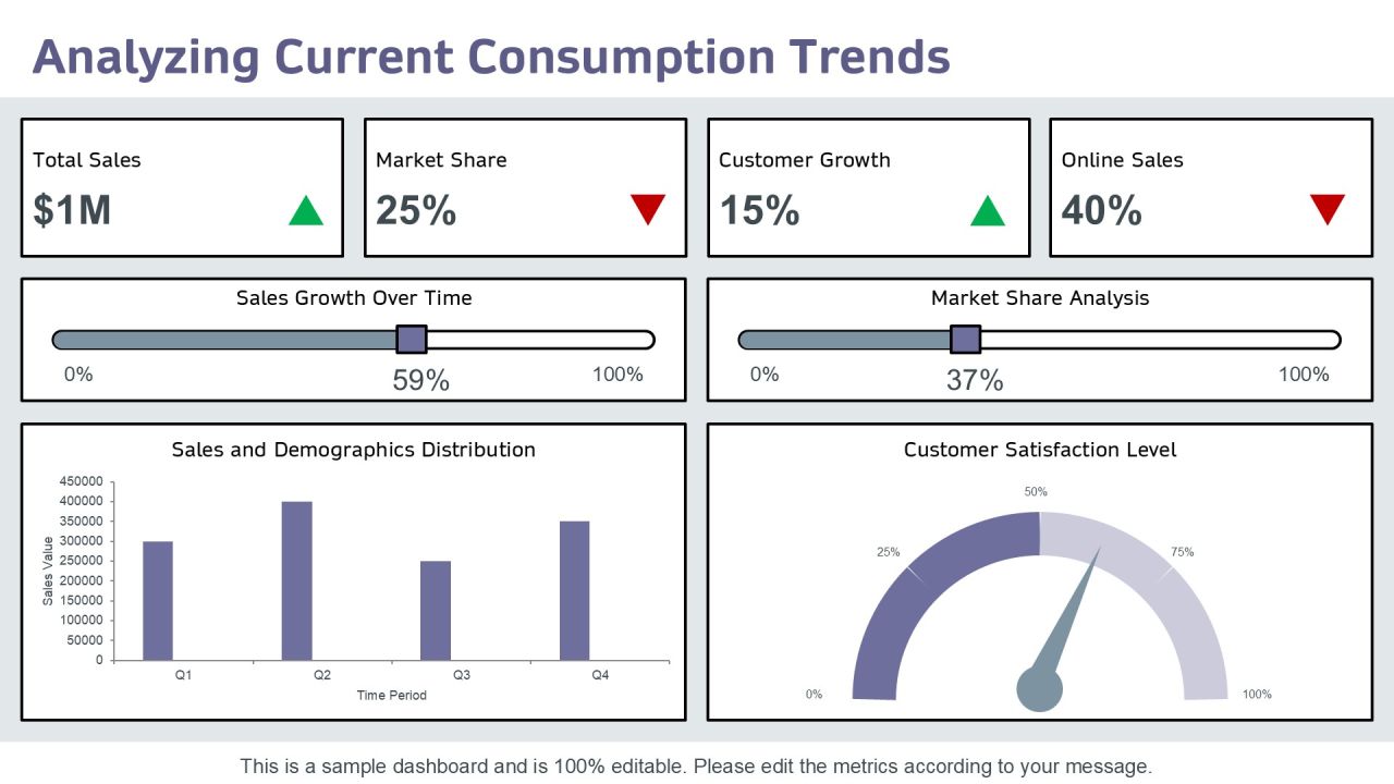 Exploring The Impact Of Consumption Driven Development PPT Sample AT Slide06