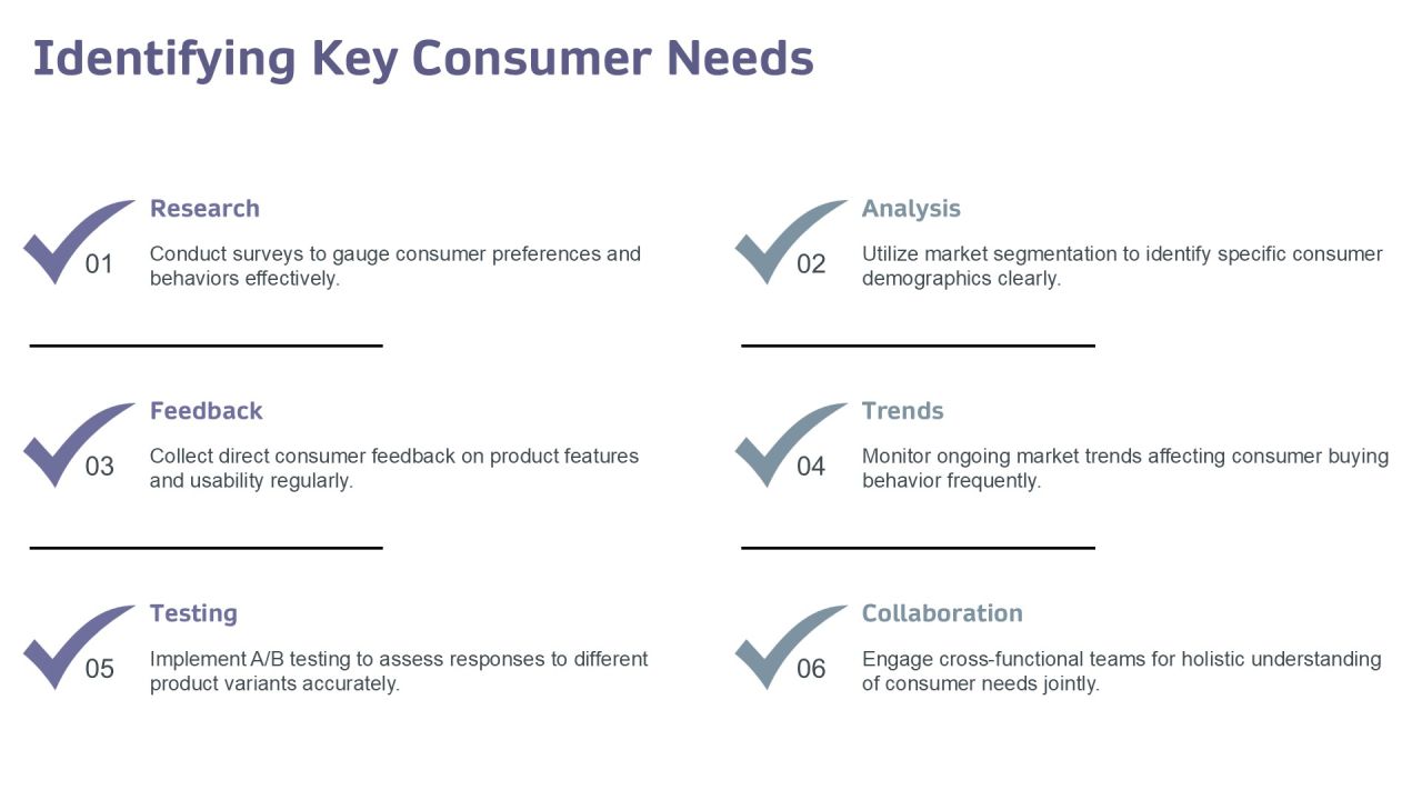 Exploring The Impact Of Consumption Driven Development PPT Sample AT Slide07