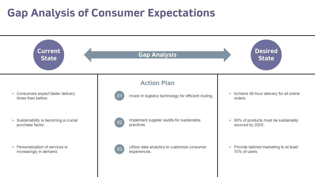 Exploring The Impact Of Consumption Driven Development PPT Sample AT Slide08