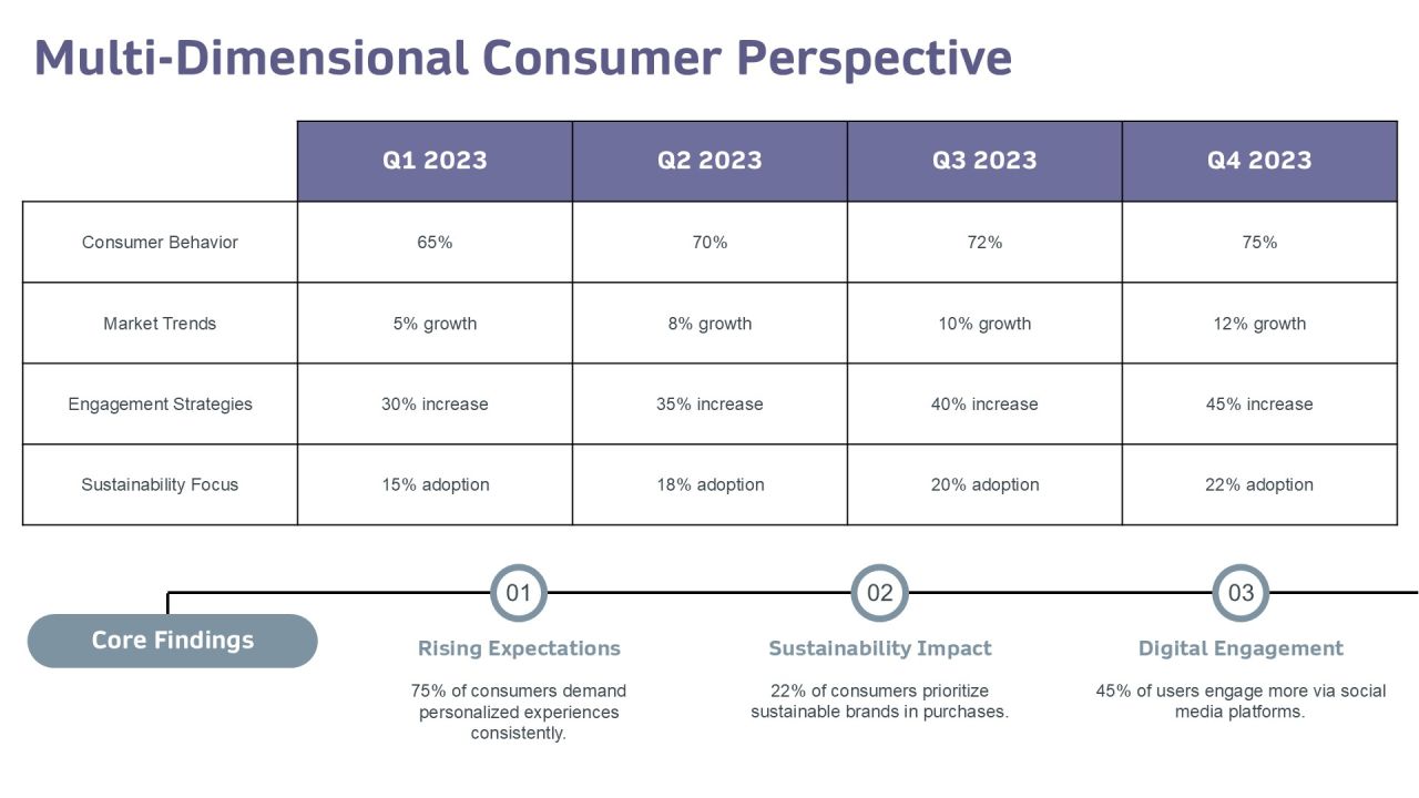 Exploring The Impact Of Consumption Driven Development PPT Sample AT Slide10