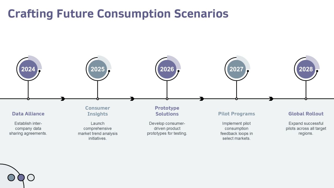 Exploring The Impact Of Consumption Driven Development PPT Sample AT Slide11