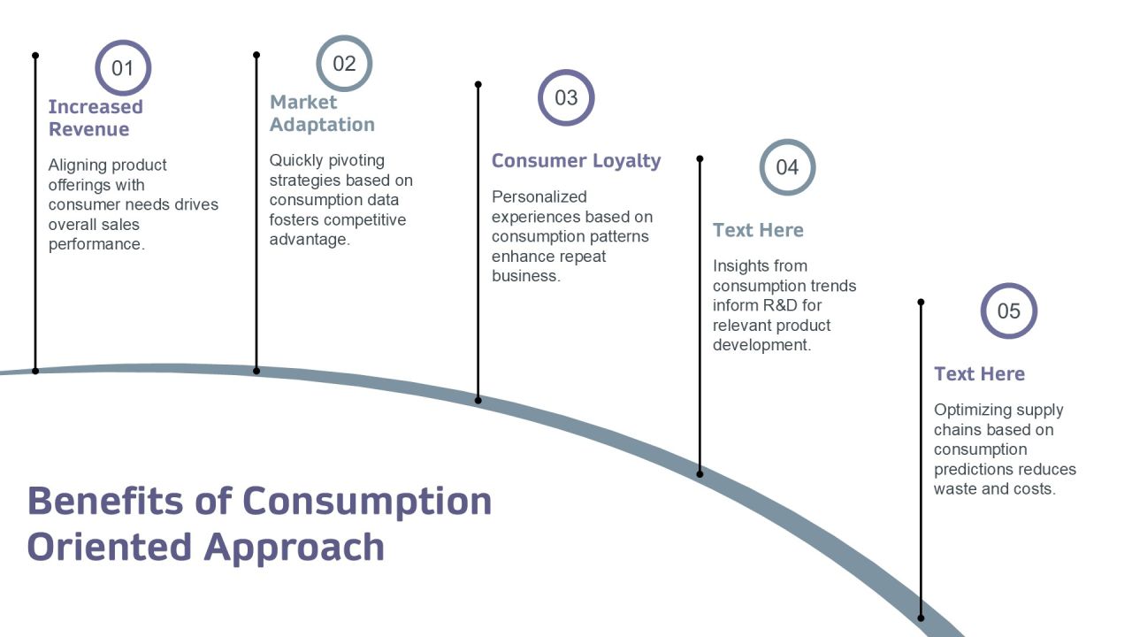Exploring The Impact Of Consumption Driven Development PPT Sample AT Slide13