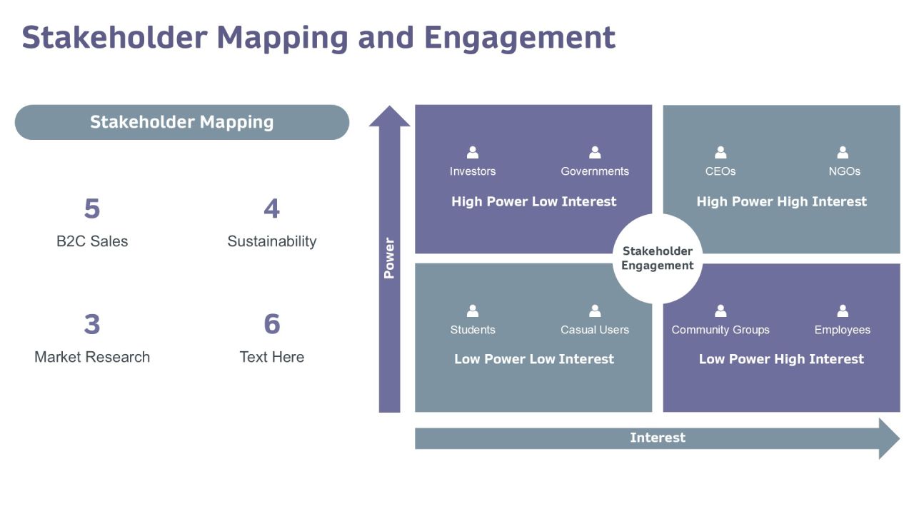 Exploring The Impact Of Consumption Driven Development PPT Sample AT Slide15