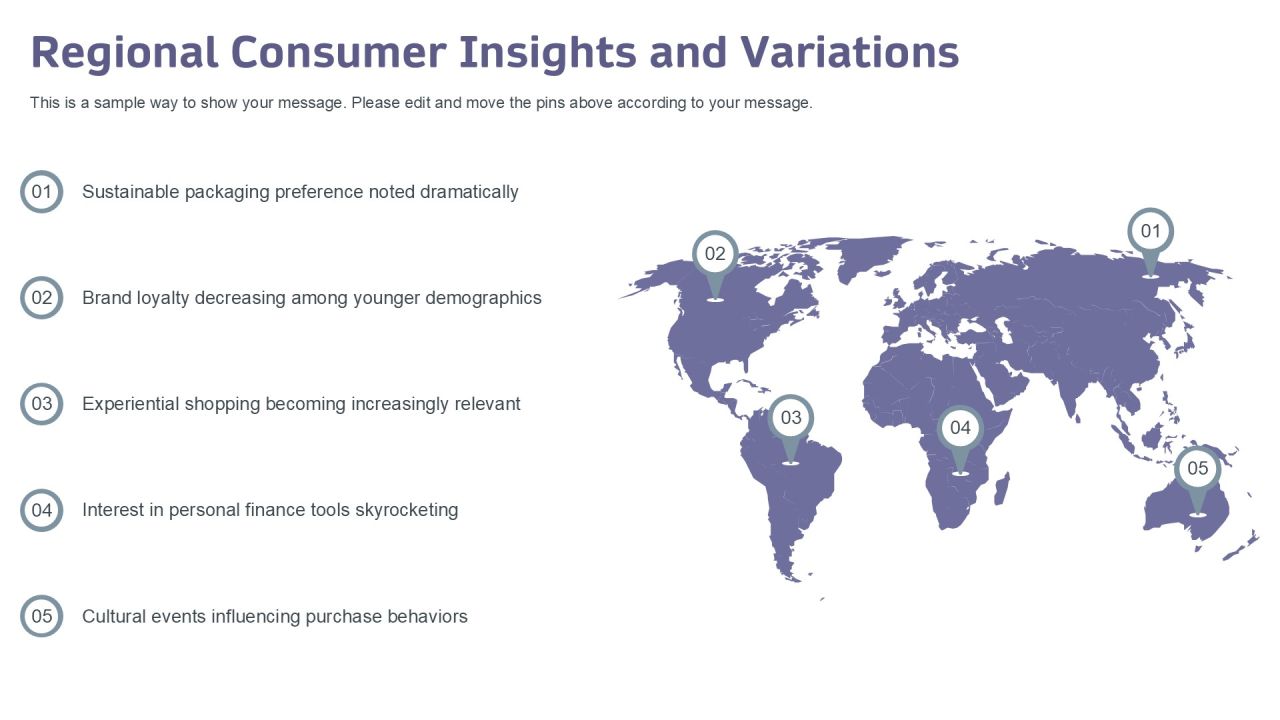 Exploring The Impact Of Consumption Driven Development PPT Sample AT Slide18
