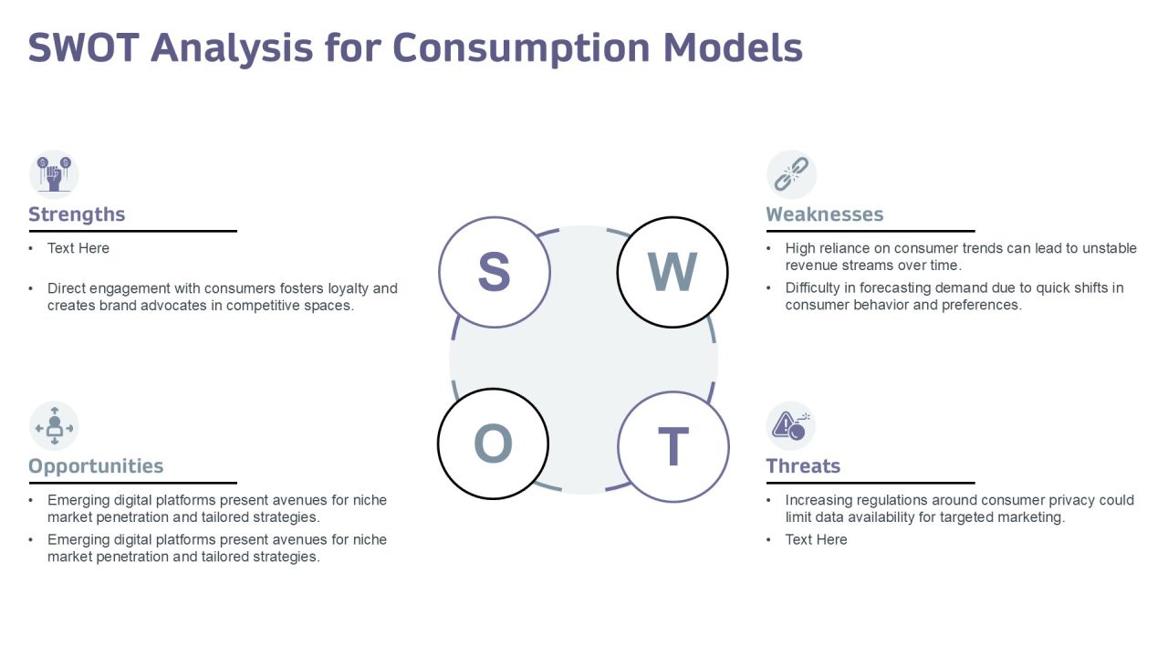 Exploring The Impact Of Consumption Driven Development PPT Sample AT Slide21