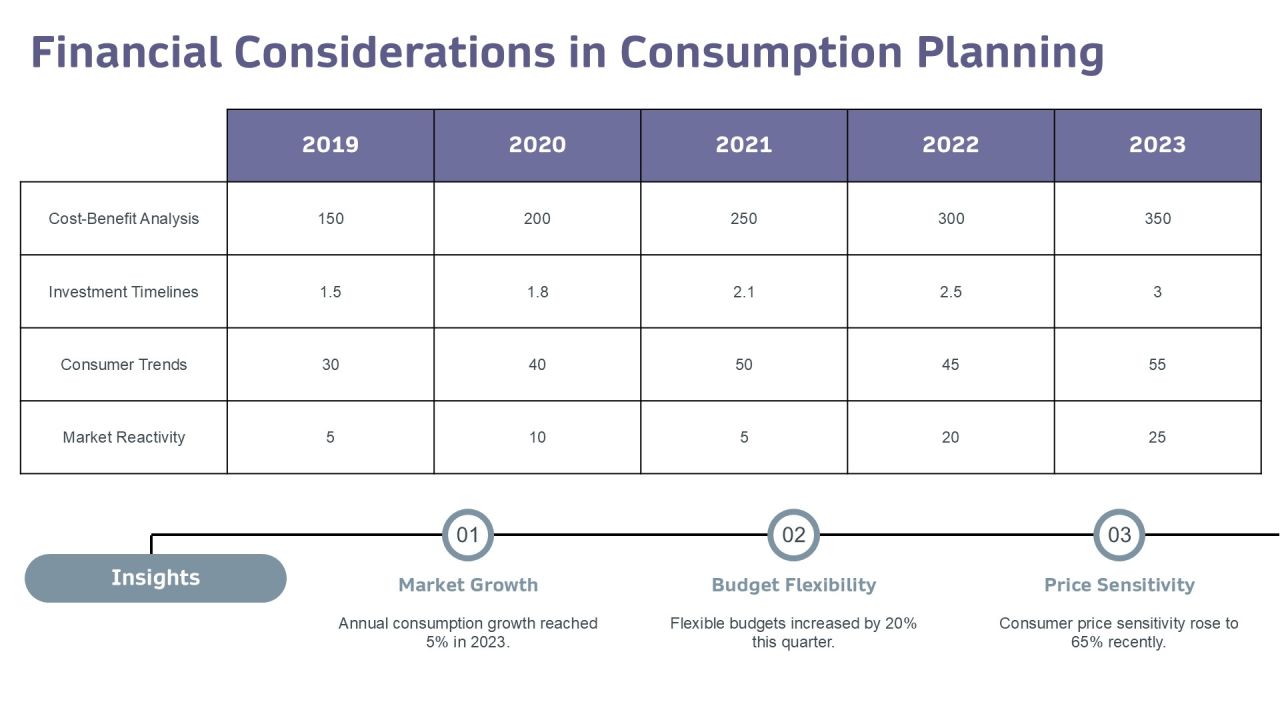 Exploring The Impact Of Consumption Driven Development PPT Sample AT Slide22