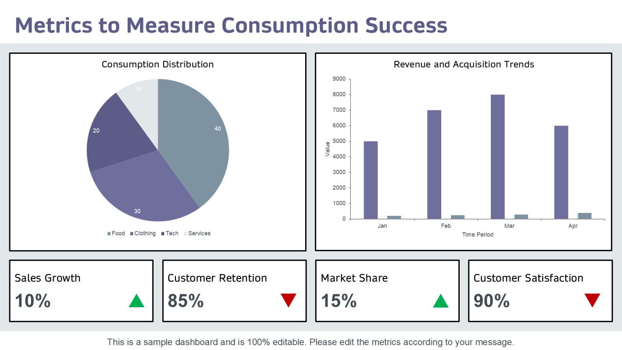 Exploring The Impact Of Consumption Driven Development PPT Sample AT Slide23