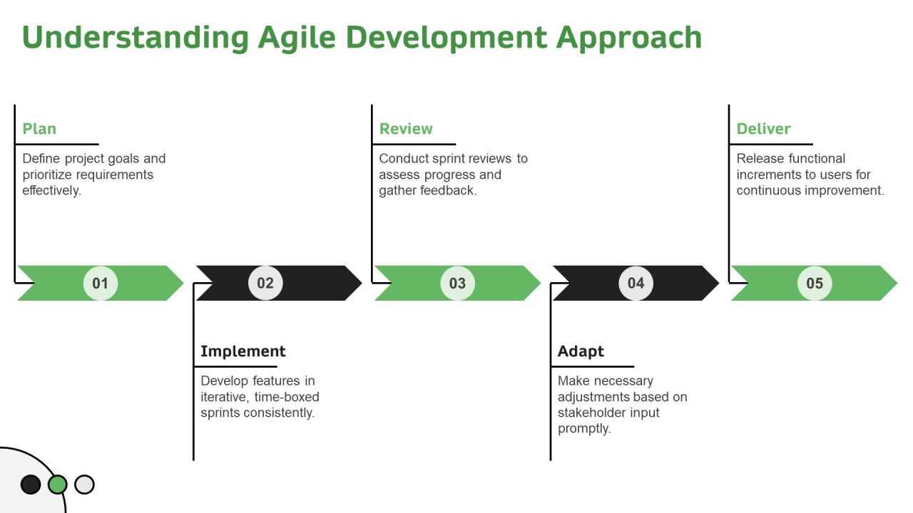 Exploring The Impact Of Development Frameworks PPT Example AT Slide06