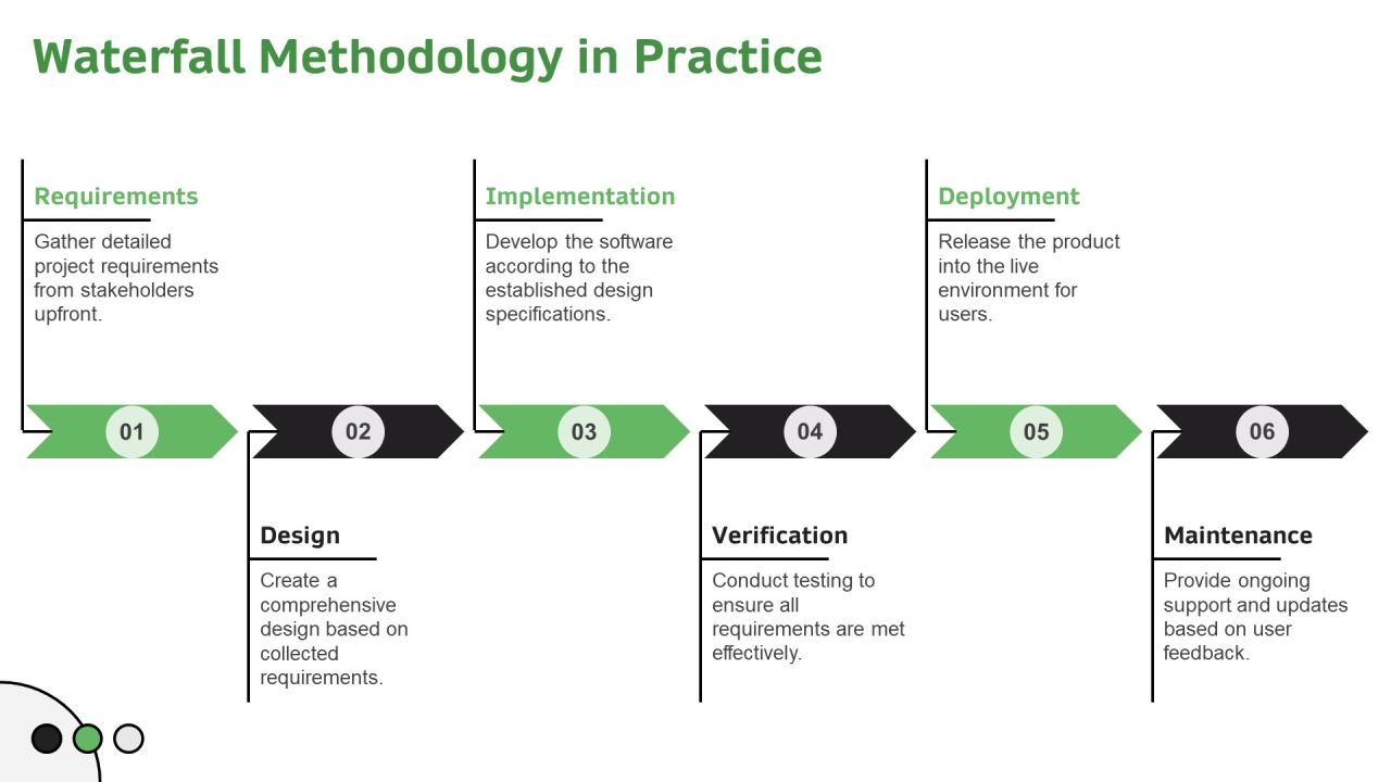 Exploring The Impact Of Development Frameworks PPT Example AT Slide07