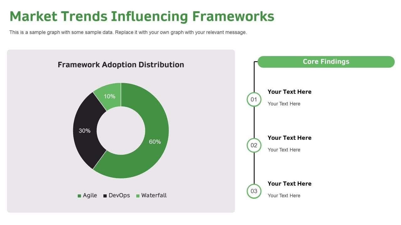 Exploring The Impact Of Development Frameworks PPT Example AT Slide22