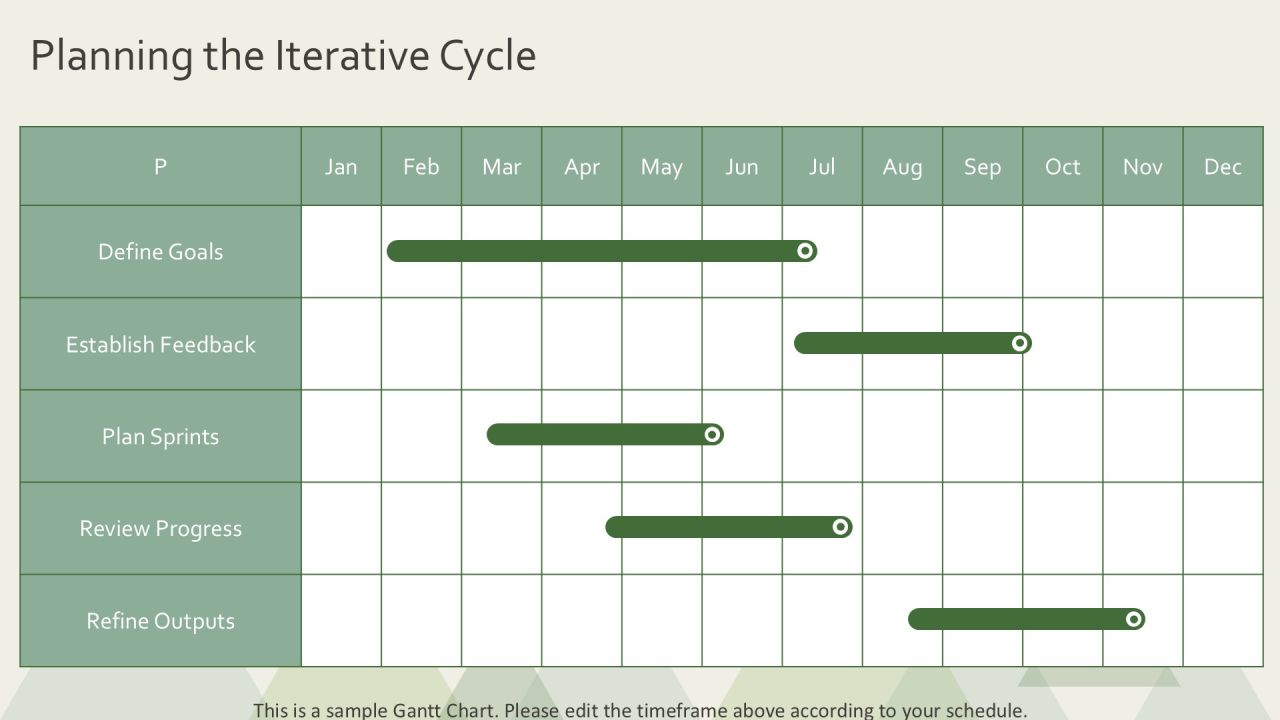 Exploring The Impact Of Iterative Development Loops PPT Sample AT Slide08