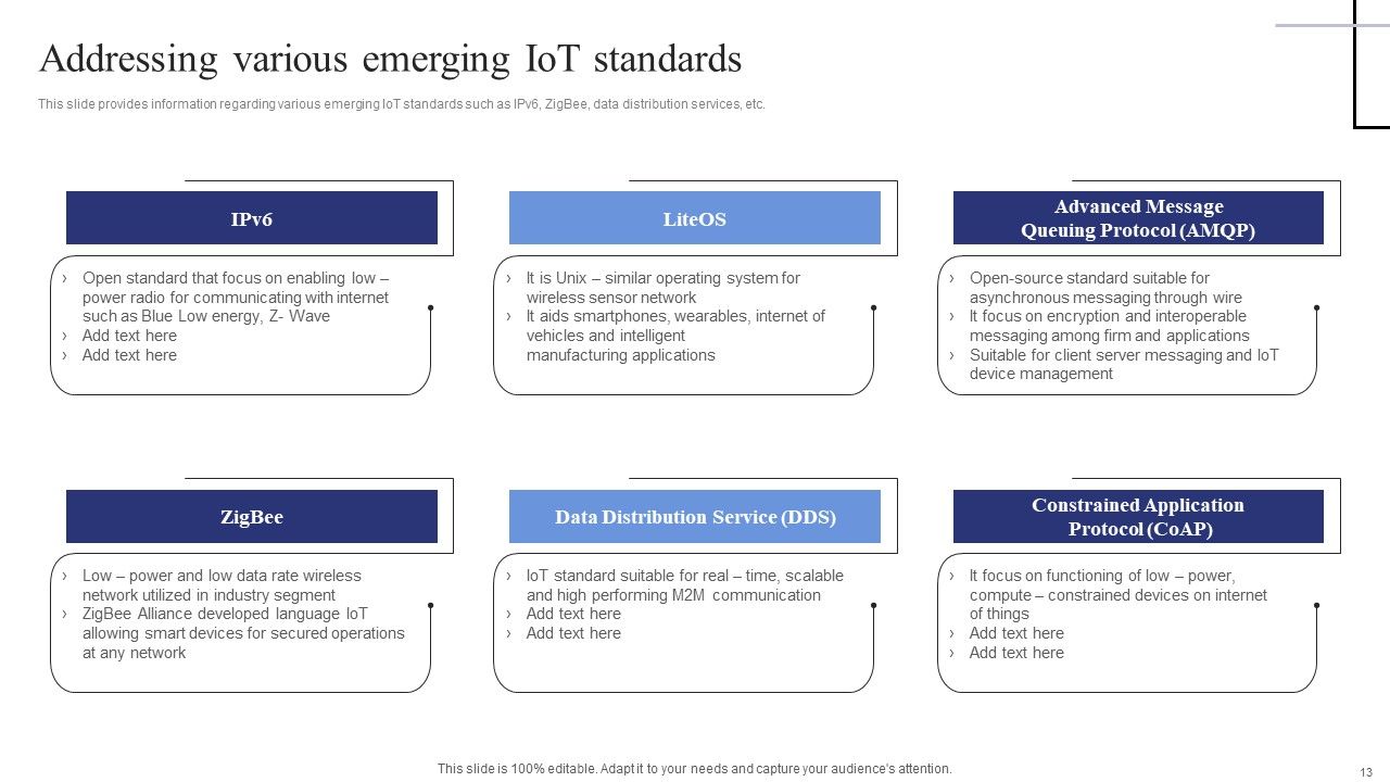 Exploring The Internet Of Things Deployment Process Ppt PowerPoint Presentation Complete Deck With Slides Slide13