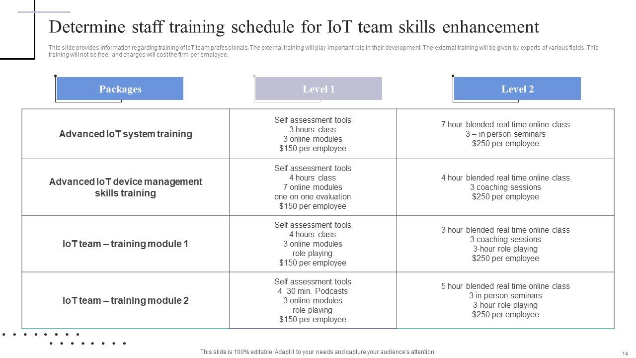 Exploring The Internet Of Things Deployment Process Ppt PowerPoint Presentation Complete Deck With Slides Slide14