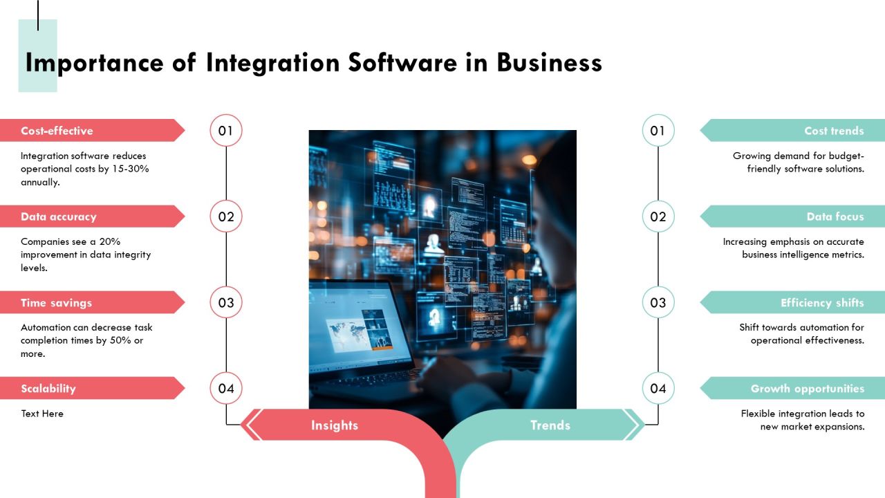 Exploring The Landscape Of Integration Software Solutions PPT Example AT Slide04