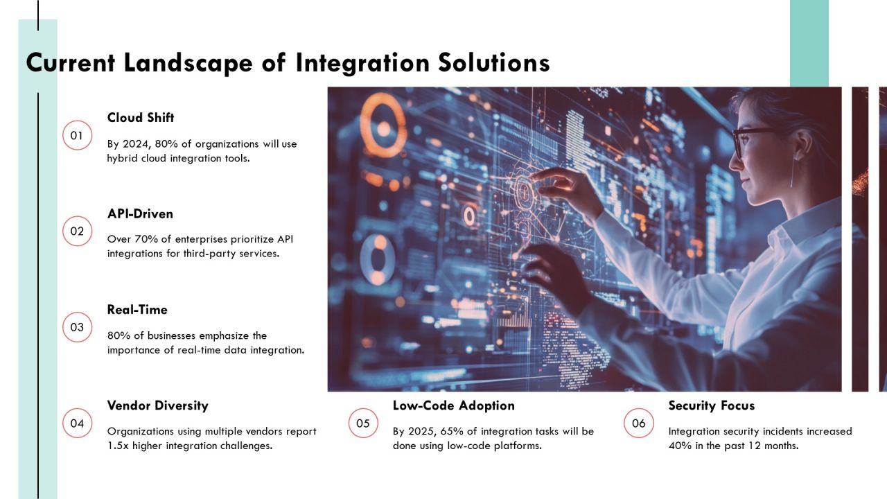 Exploring The Landscape Of Integration Software Solutions PPT Example AT Slide05