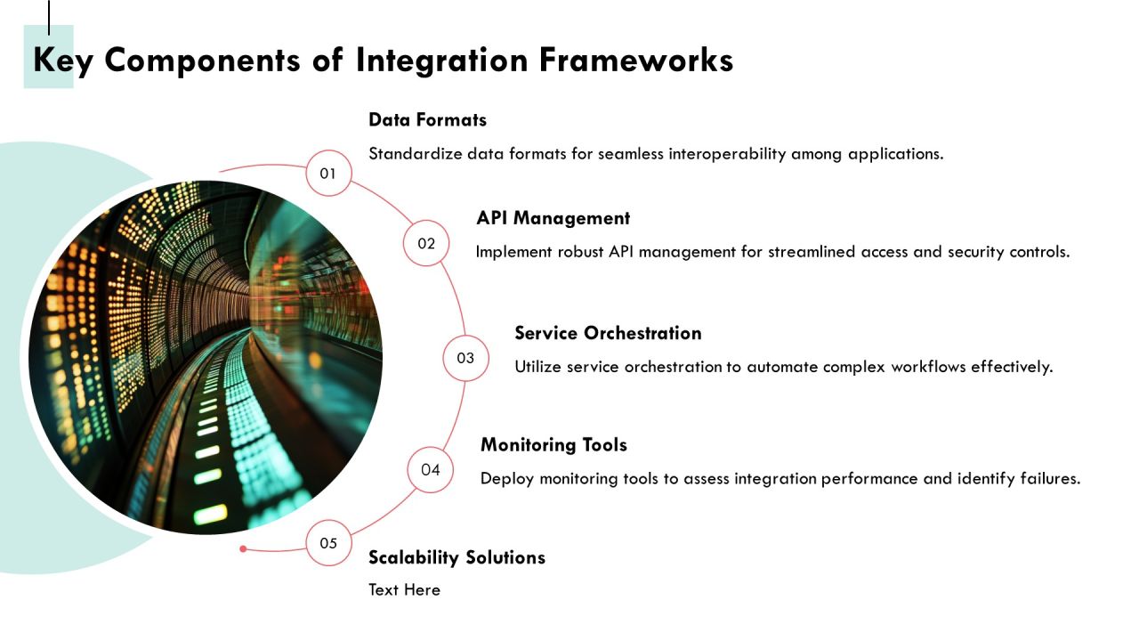 Exploring The Landscape Of Integration Software Solutions PPT Example AT Slide08