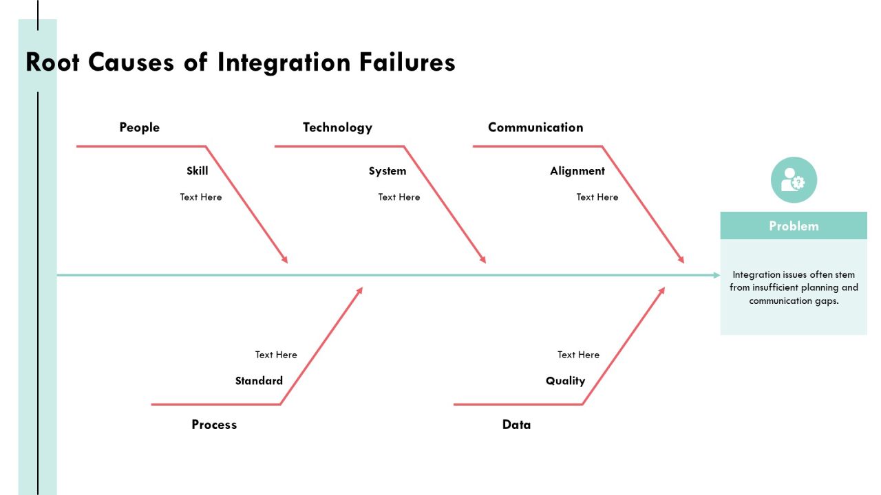 Exploring The Landscape Of Integration Software Solutions PPT Example AT Slide10