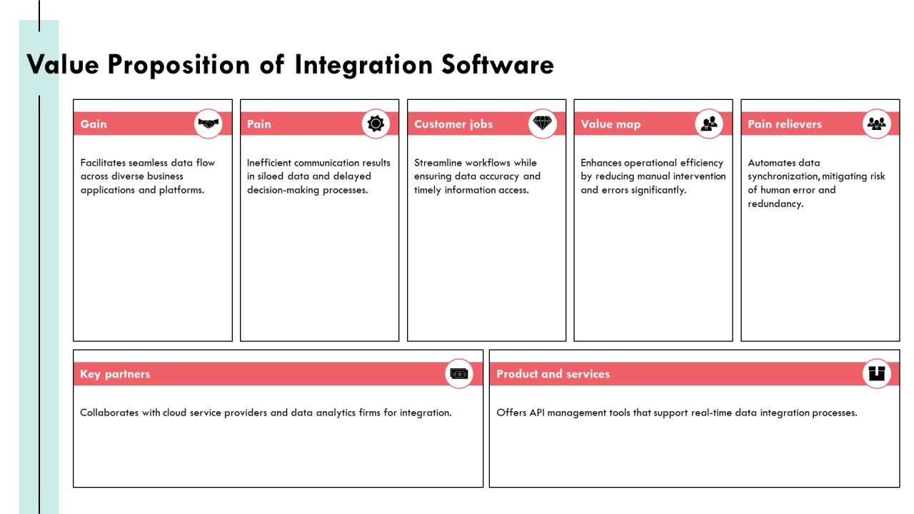 Exploring The Landscape Of Integration Software Solutions PPT Example AT Slide14