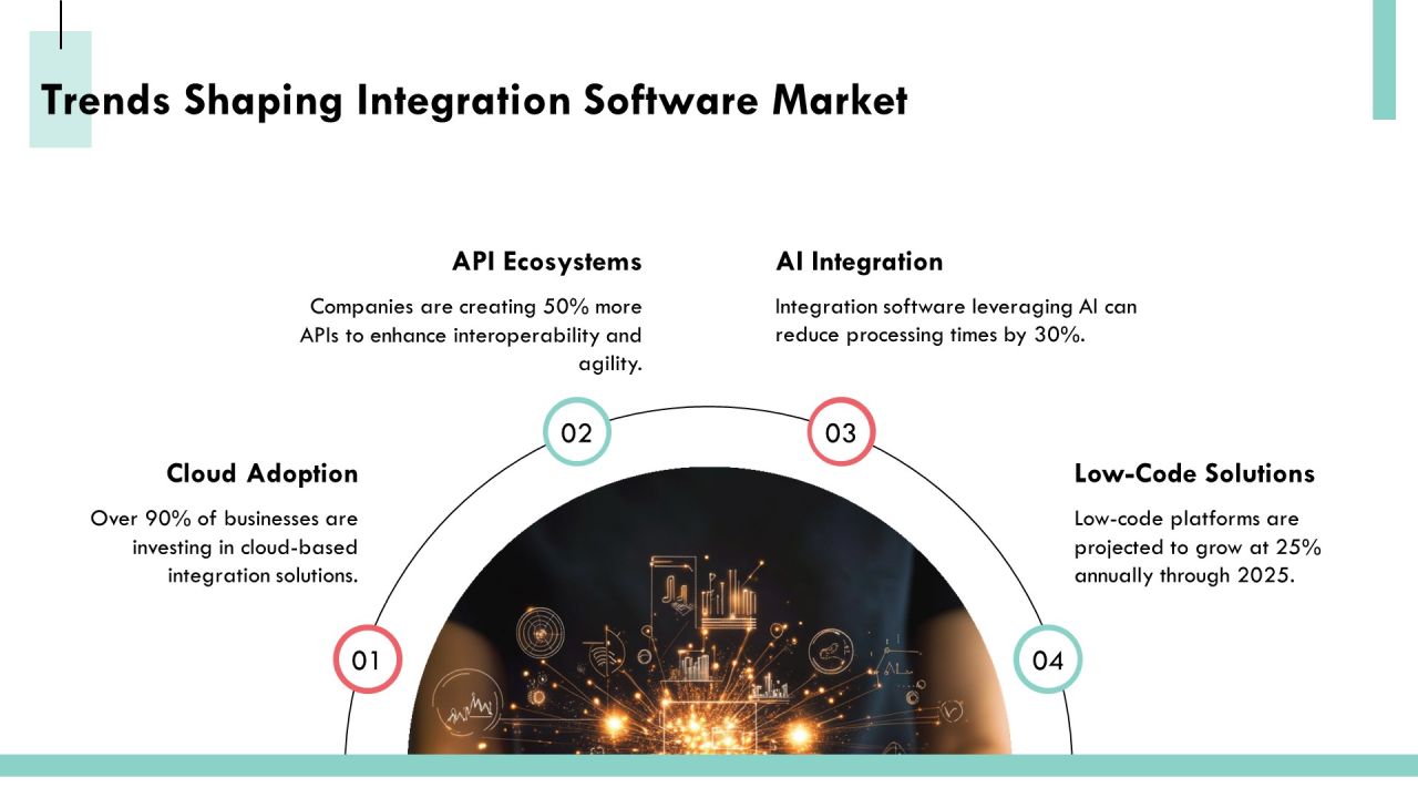 Exploring The Landscape Of Integration Software Solutions PPT Example AT Slide17