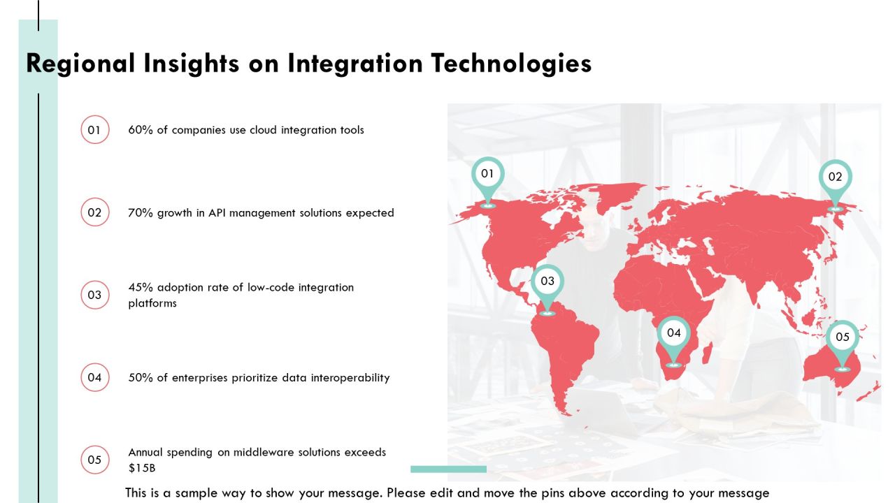 Exploring The Landscape Of Integration Software Solutions PPT Example AT Slide19