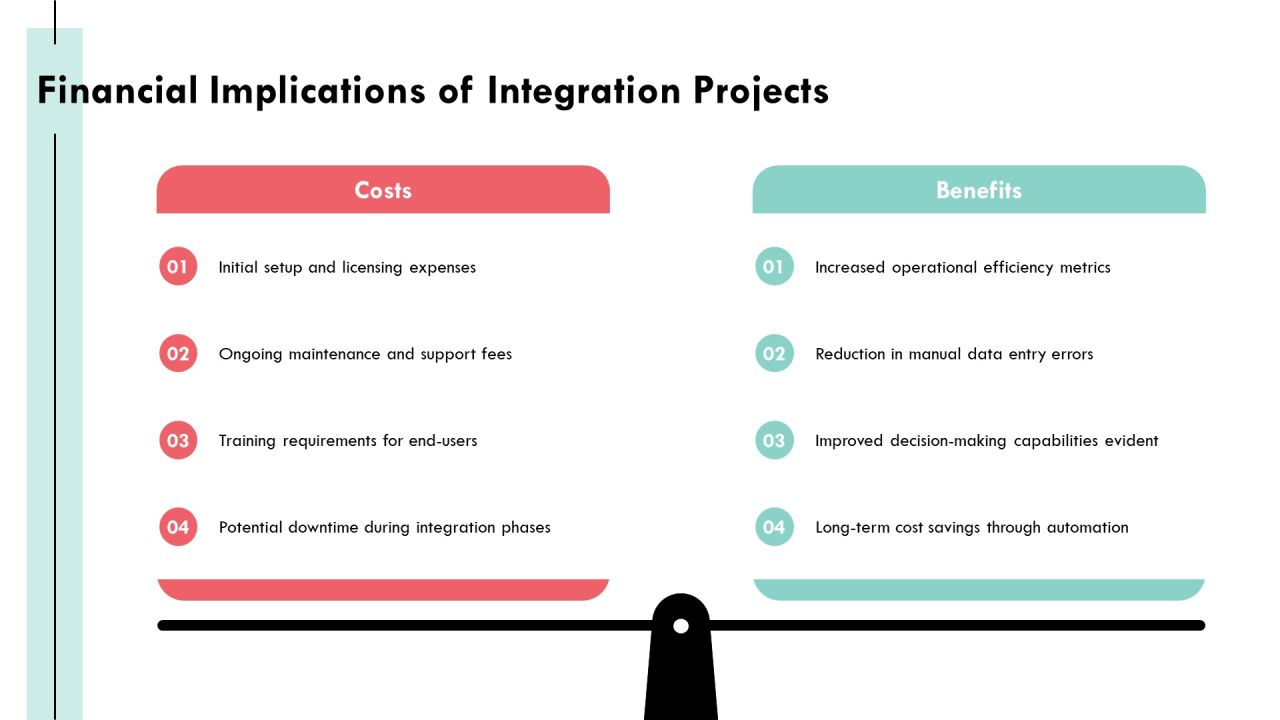 Exploring The Landscape Of Integration Software Solutions PPT Example AT Slide22