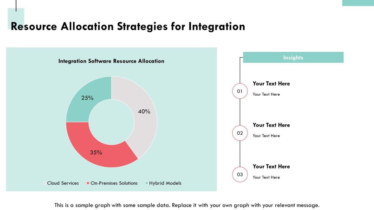 Exploring The Landscape Of Integration Software Solutions PPT Example AT Slide23