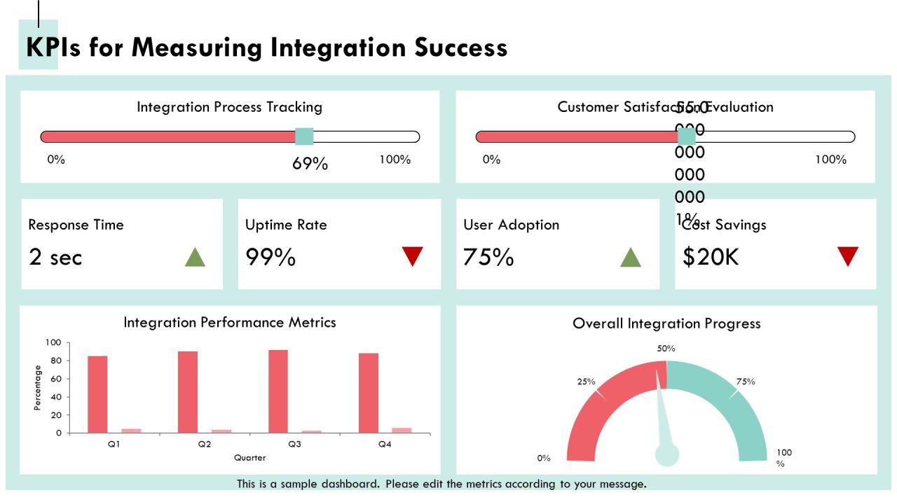 Exploring The Landscape Of Integration Software Solutions PPT Example AT Slide25