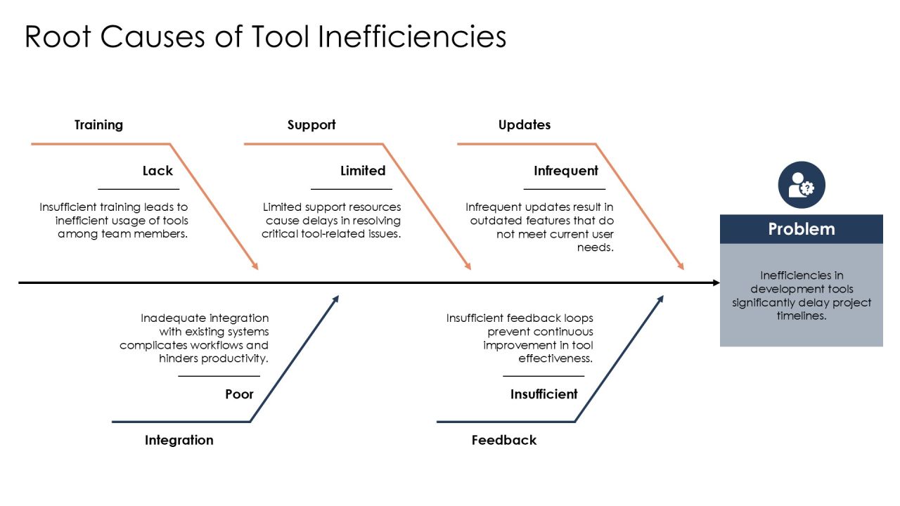 Exploring The Latest Development Tools PPT Guidelines AT Slide10