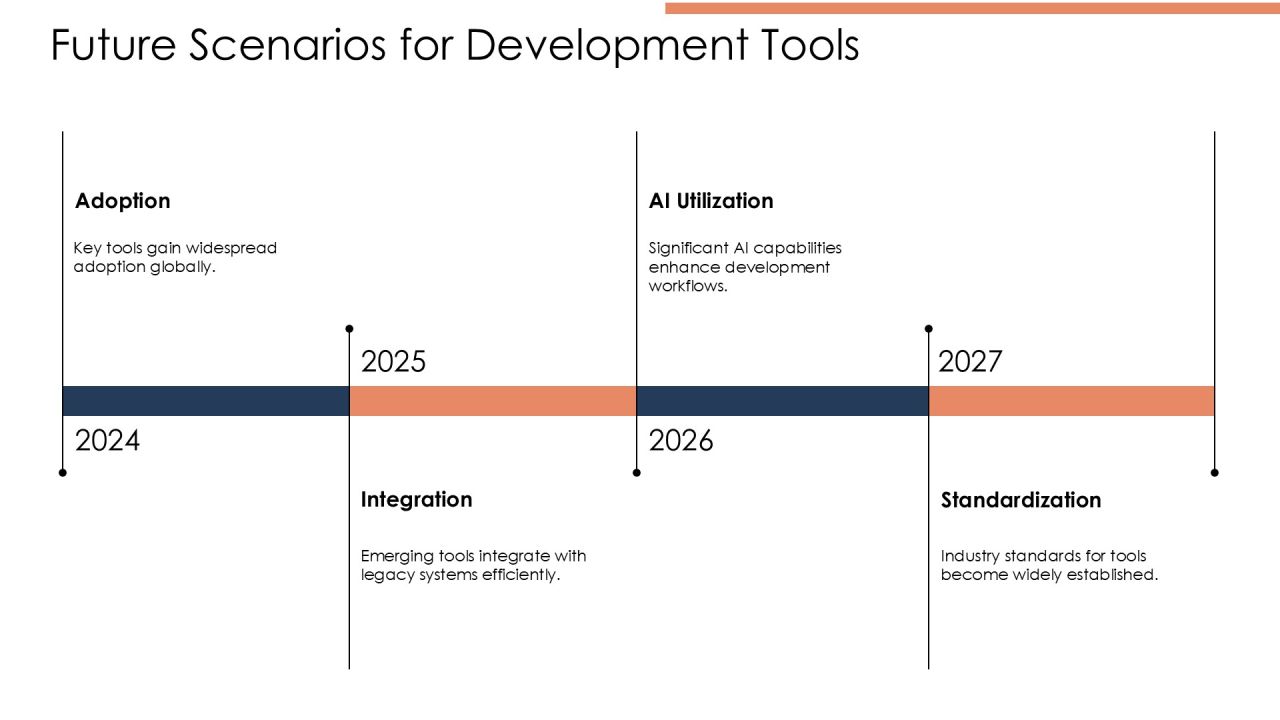 Exploring The Latest Development Tools PPT Guidelines AT Slide12