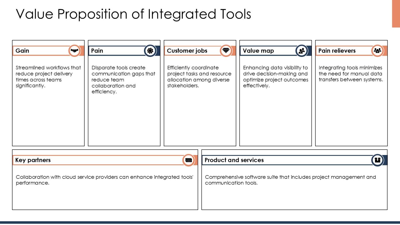 Exploring The Latest Development Tools PPT Guidelines AT Slide14