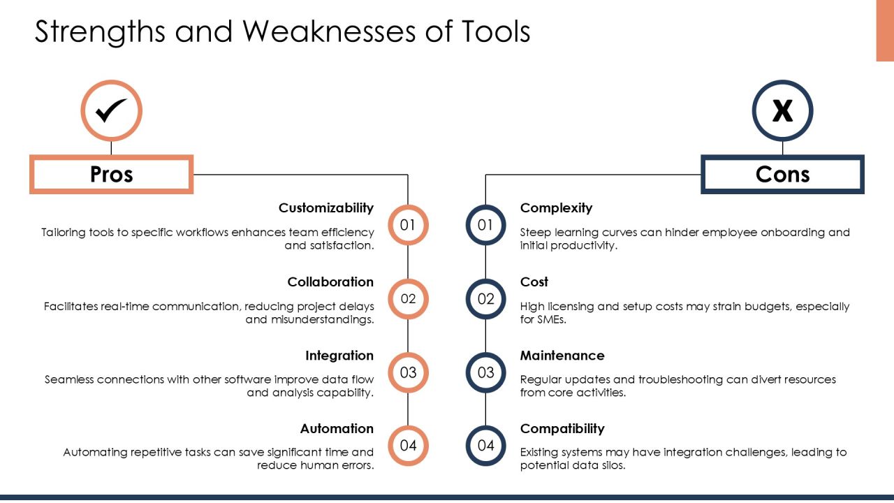 Exploring The Latest Development Tools PPT Guidelines AT Slide22