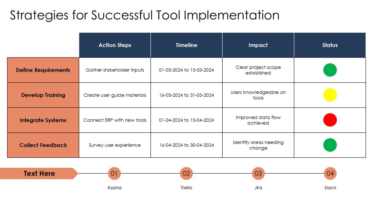 Exploring The Latest Development Tools PPT Guidelines AT Slide26