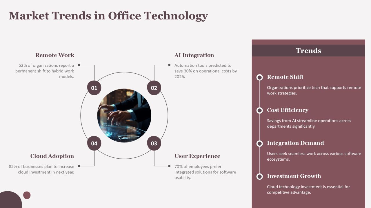 Exploring The Office Integration Path Framework PPT Mockup AT Slide15