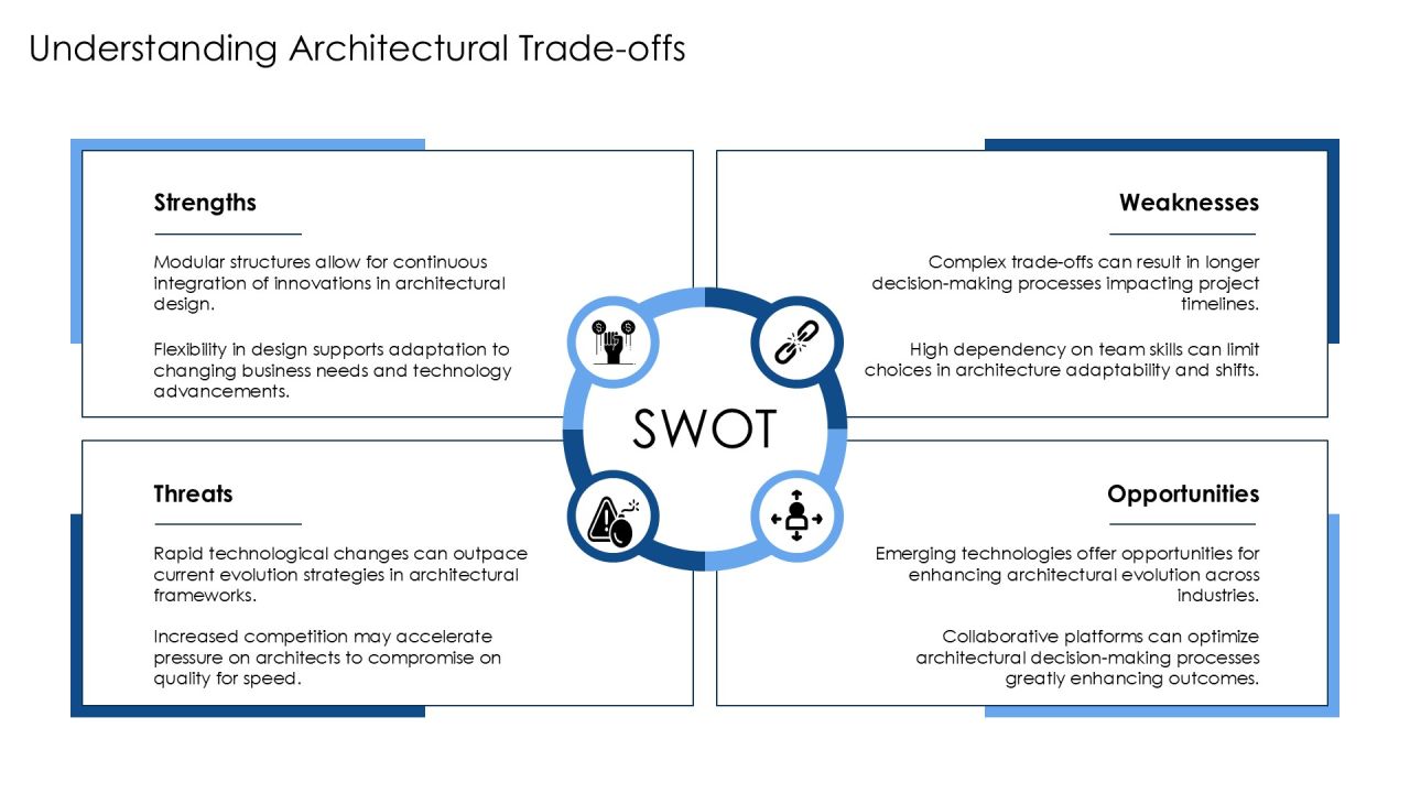 Exploring The Principles Of Evolutionary Architecture PPT Template AT Slide06