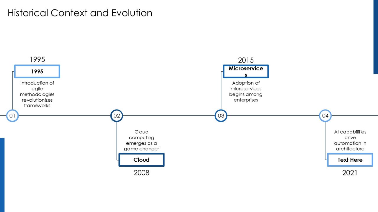 Exploring The Principles Of Evolutionary Architecture PPT Template AT Slide07
