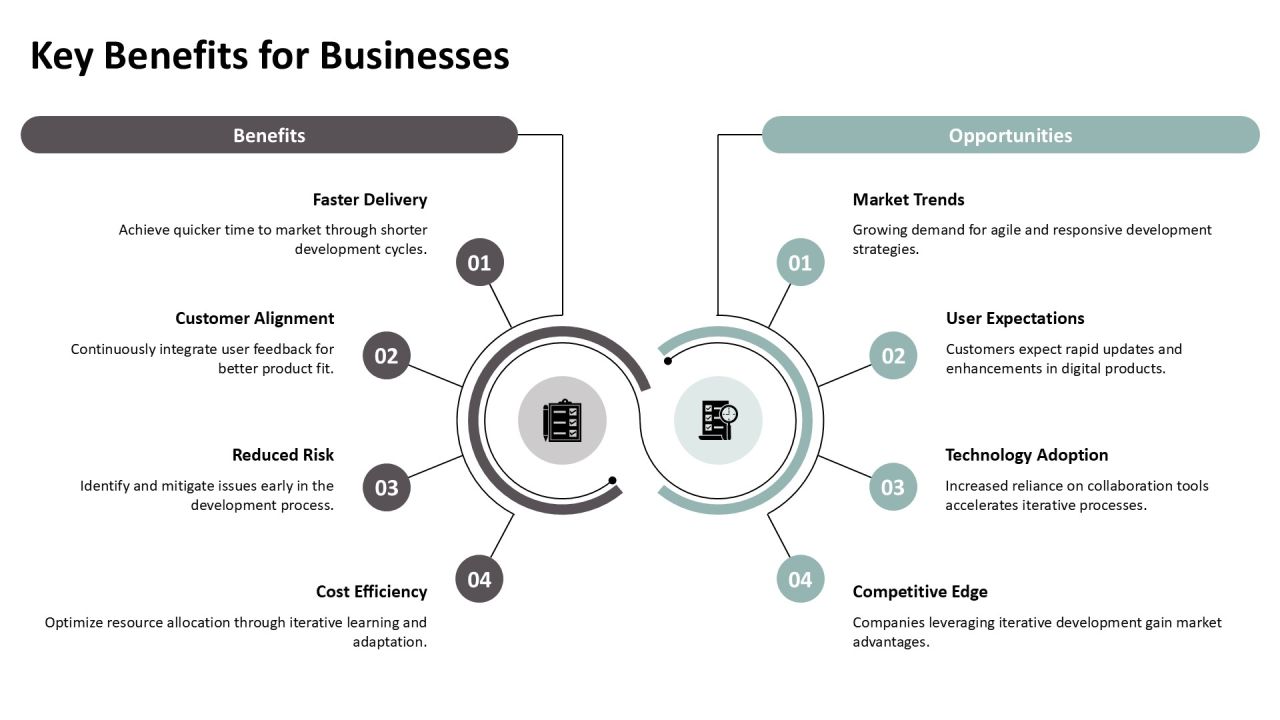 Exploring The Principles Of Iterative Development PPT Sample AT Slide06