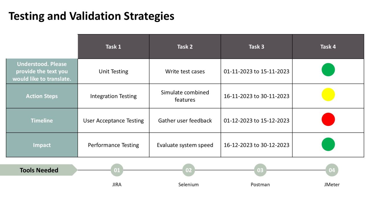 Exploring The Principles Of Iterative Development PPT Sample AT Slide14