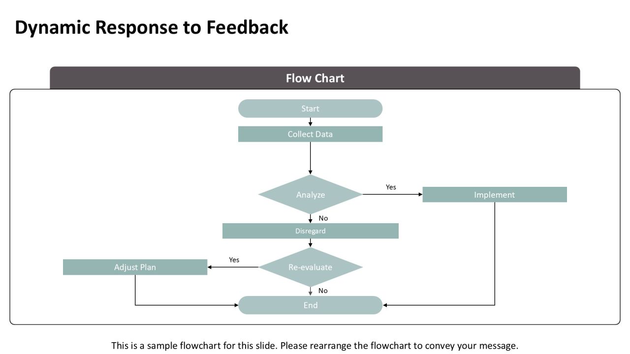 Exploring The Principles Of Iterative Development PPT Sample AT Slide19