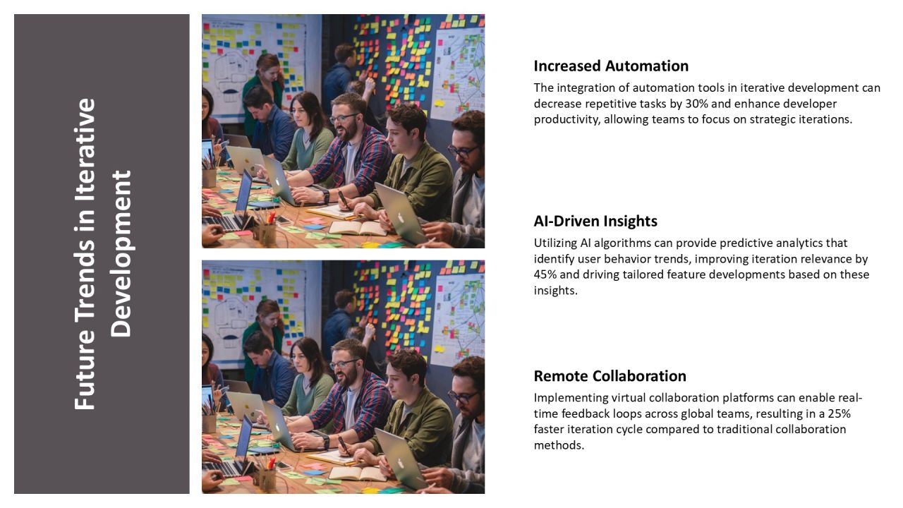 Exploring The Principles Of Iterative Development PPT Sample AT Slide21
