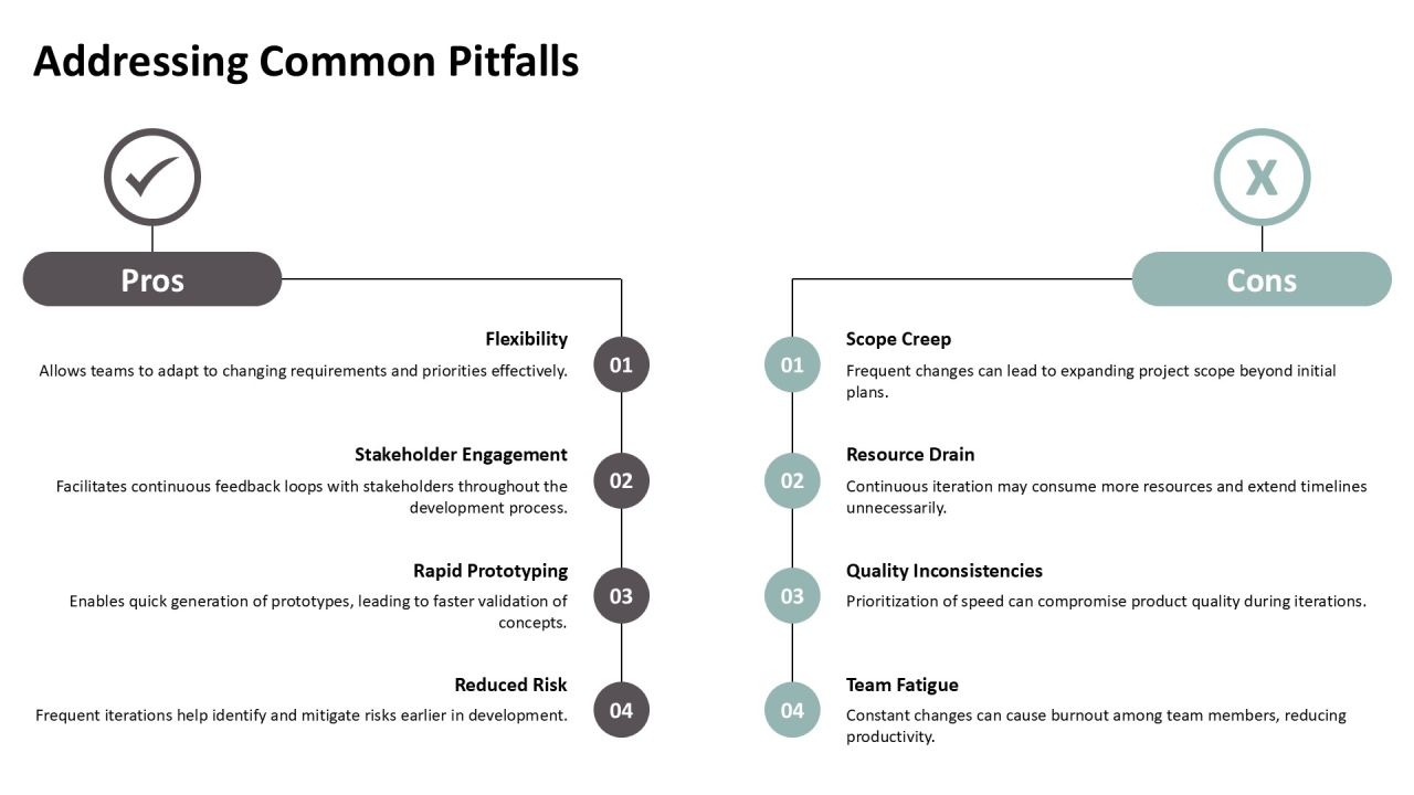 Exploring The Principles Of Iterative Development PPT Sample AT Slide23
