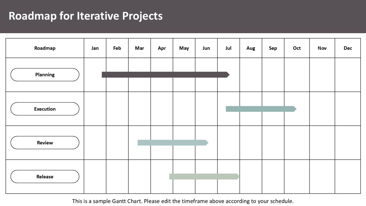 Exploring The Principles Of Iterative Development PPT Sample AT Slide24