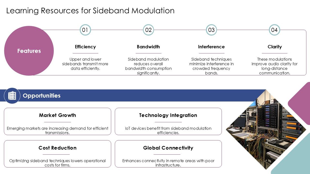 Exploring Upper And Lower Sideband Modulation PPT Sample AT Slide27