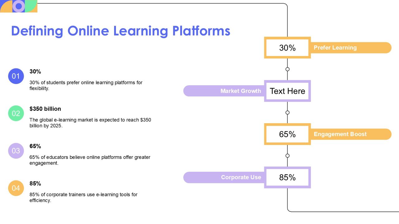 Exploring Various Types Of Online Learning Platforms PPT Guidelines AT Slide04