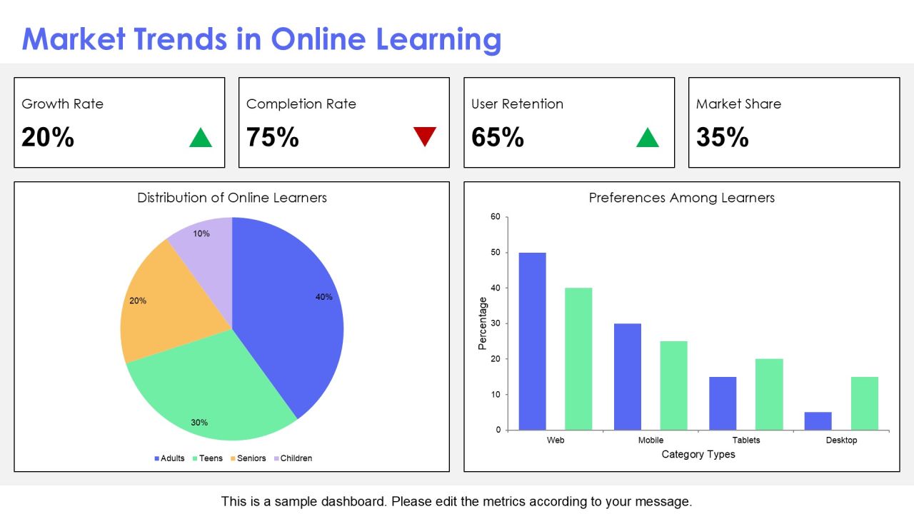 Exploring Various Types Of Online Learning Platforms PPT Guidelines AT Slide13
