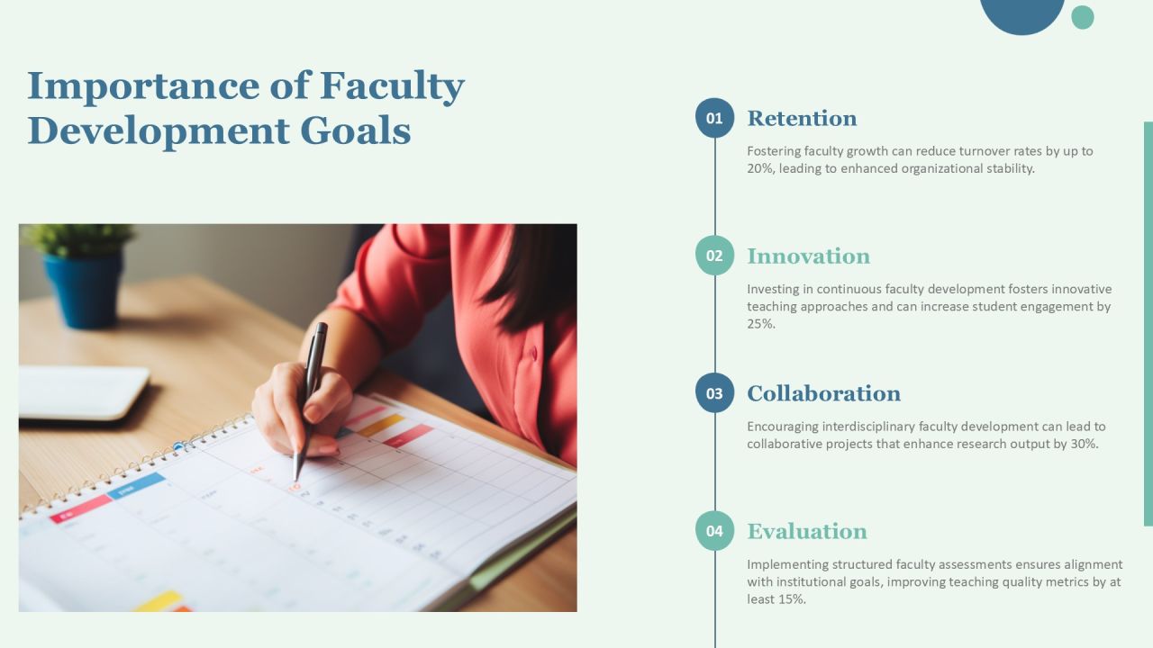Faculty Development Goals For Future Success PPT Guidelines AT Slide03